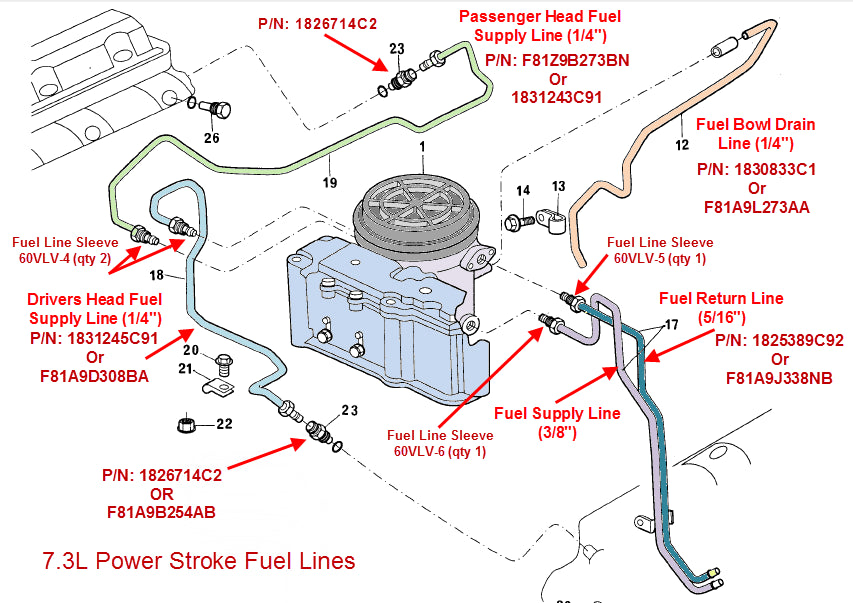 1/4" Viton sleeves - Powerstroke