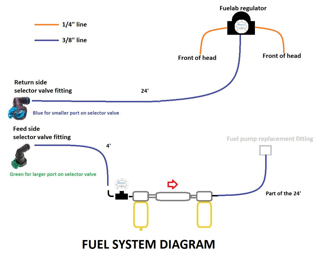 OBS-E-Fuel-Bosch