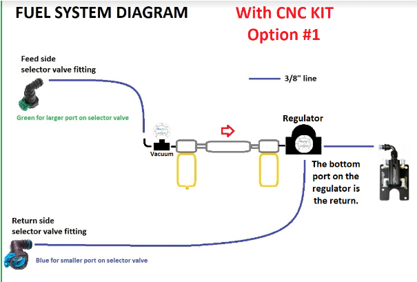 Marty’s OBS E-Fuel CNC Adapter kit