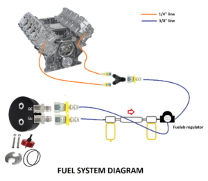 6.0 Powerstroke Never Stranded V2 Fuel System