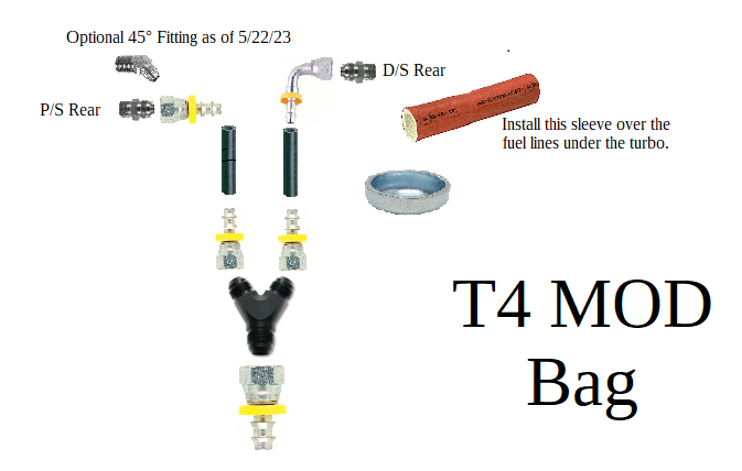 T4 Mod bag