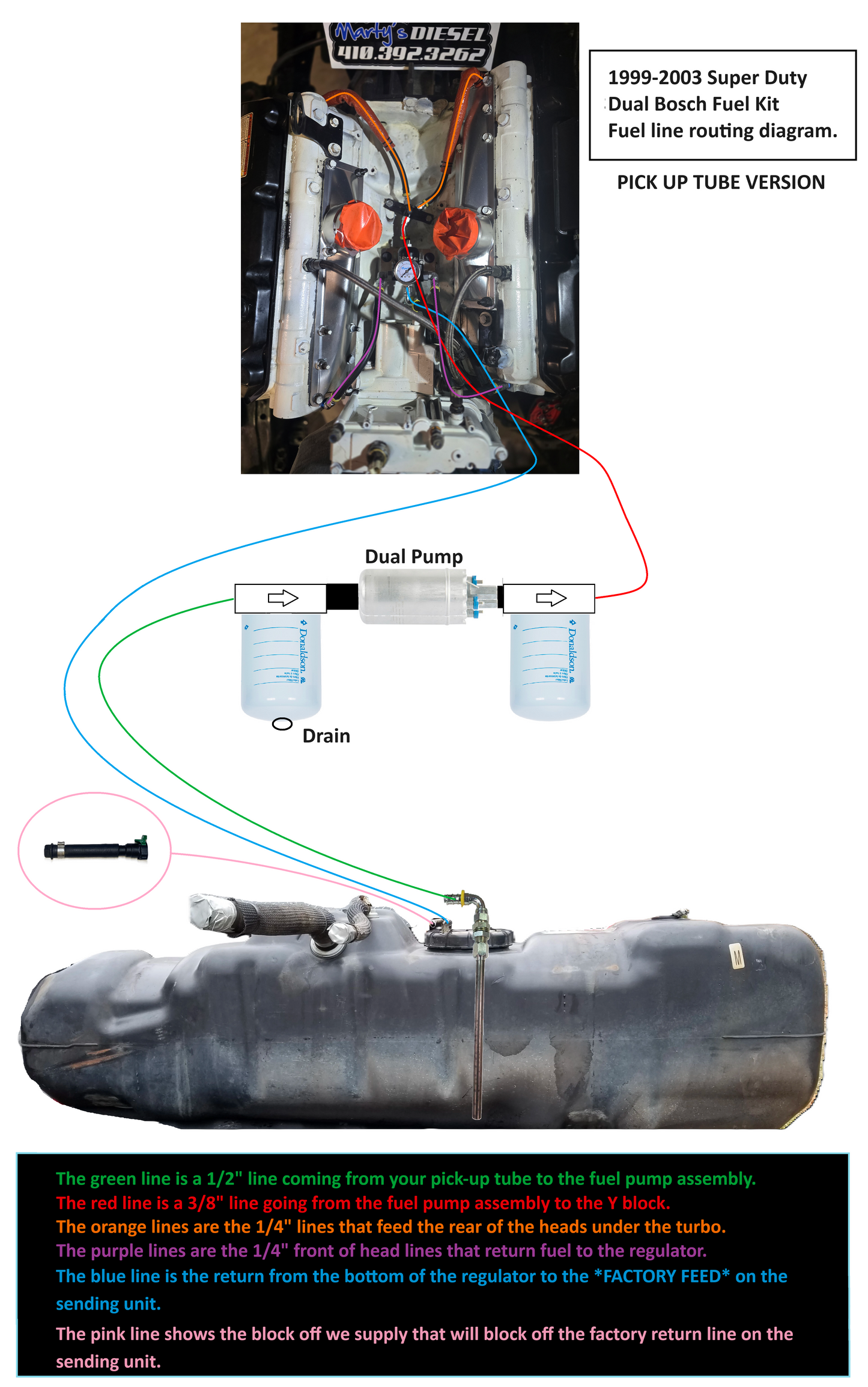 Super Duty Dual Bosch Fuel Kit