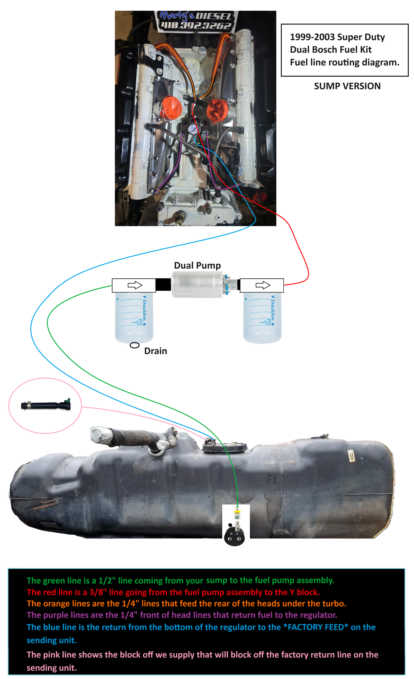 Super Duty Dual Bosch Fuel Kit