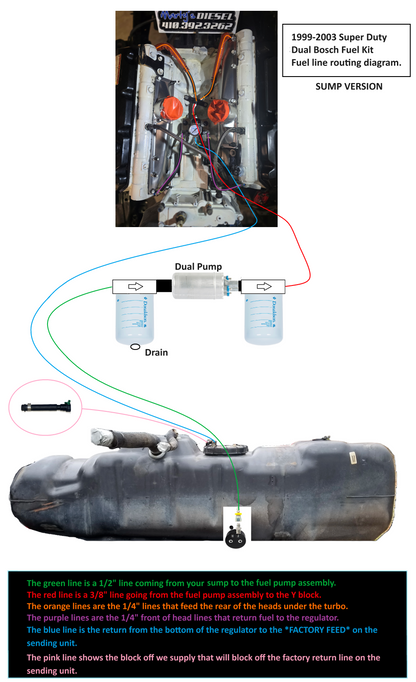 Super Duty Dual Bosch Fuel Kit