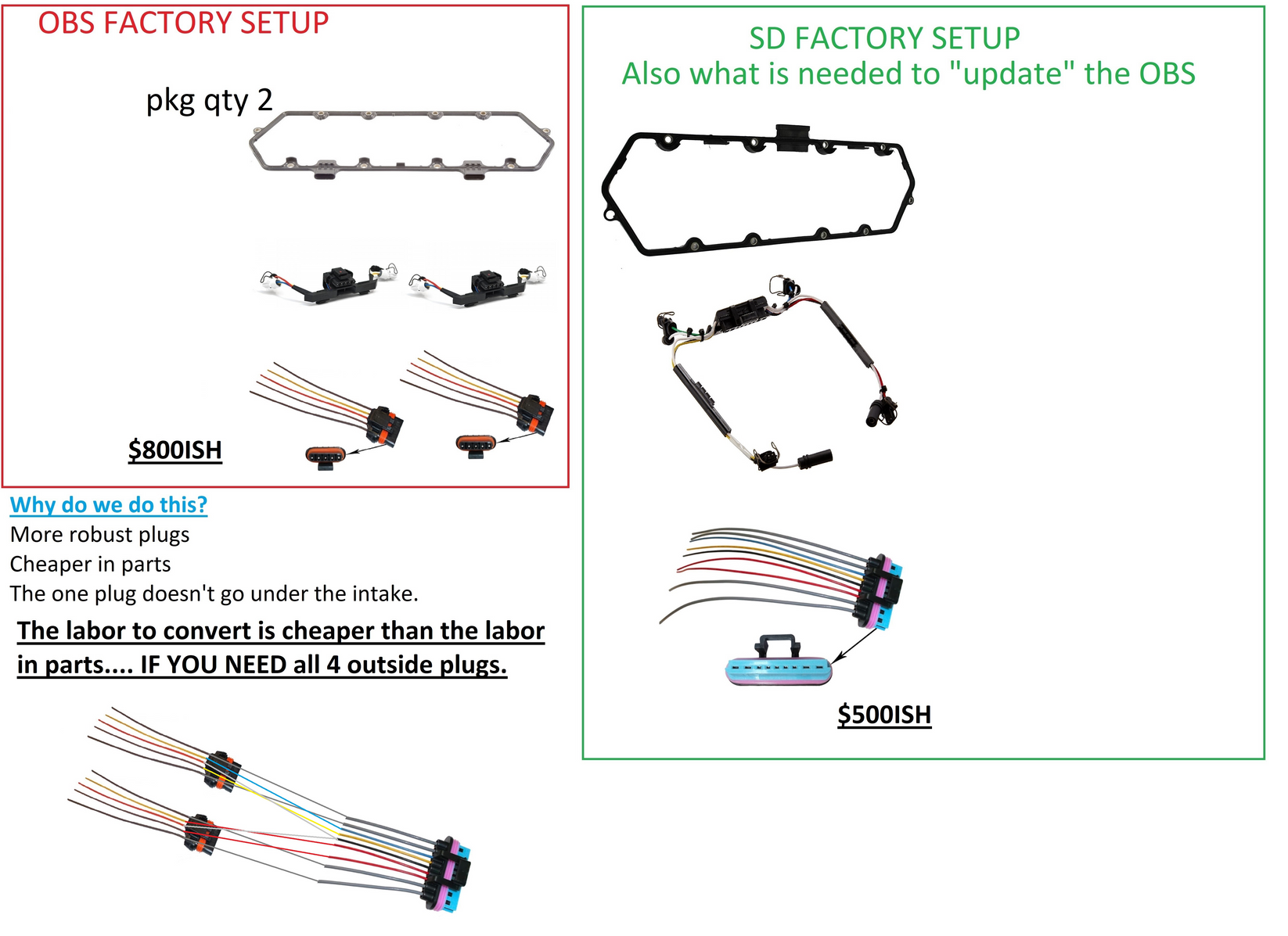 Marty's Diesel OBS 7.3 Glow plug conversion kit
