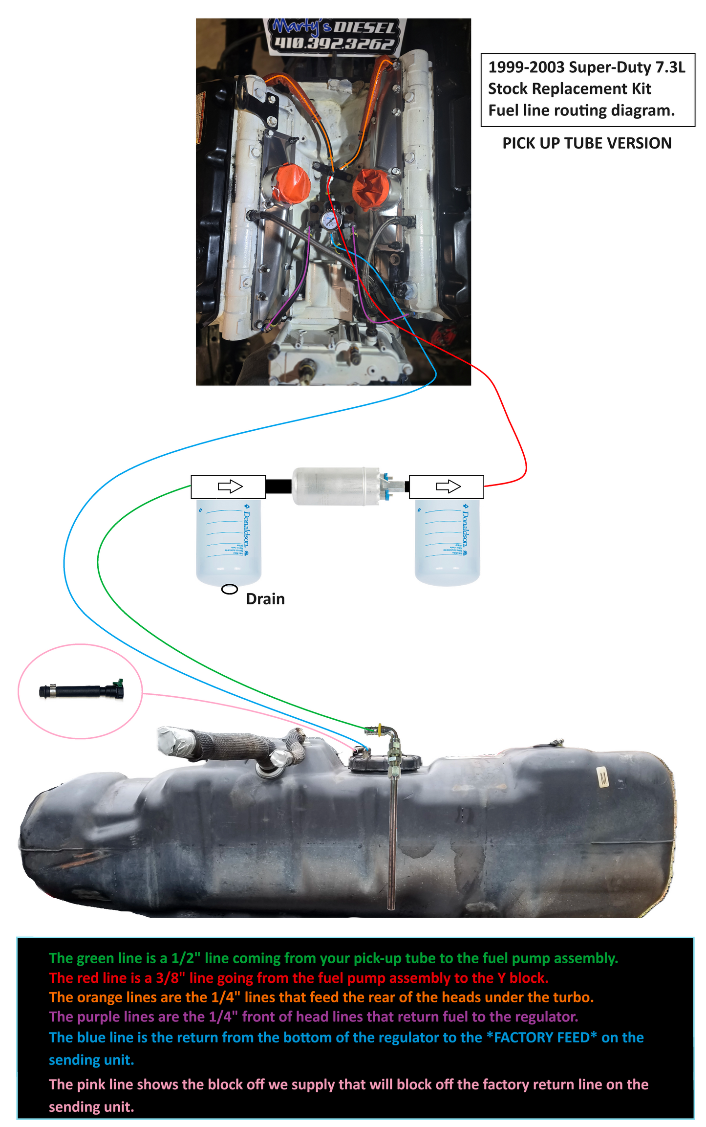 Super-Duty 7.3L Stock Replacement Kit
