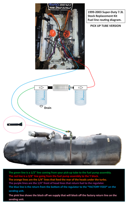 Super-Duty 7.3L Stock Replacement Kit