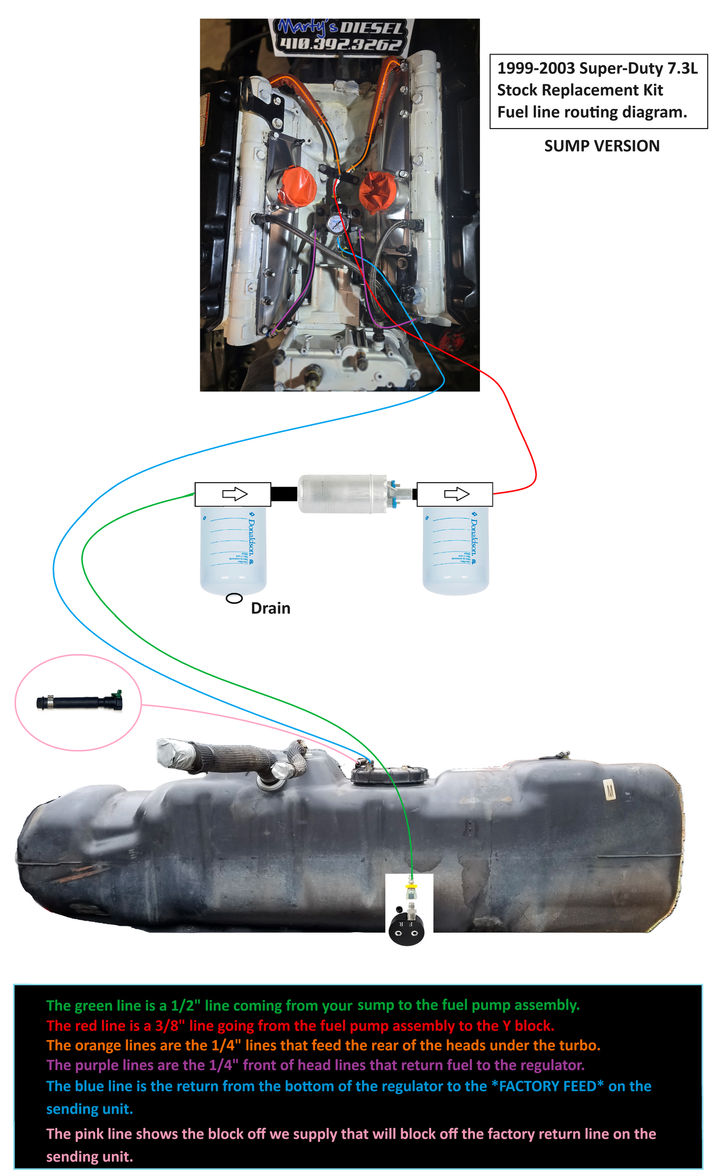 Super-Duty 7.3L Stock Replacement Kit