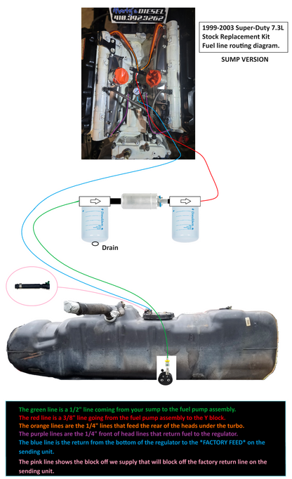 Super-Duty 7.3L Stock Replacement Kit